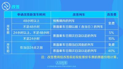 火车票候补购票、改签将有大变化！
