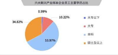 哪些专业好找工作？最新目录发布