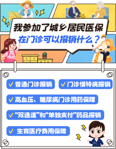 干货！居民医保在门诊可以报销什么？