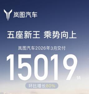 岚图上市首月交成绩单：3月交付同比劲增50%