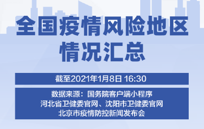 1月9日更新！1+63！全国疫情风险地区最新汇总