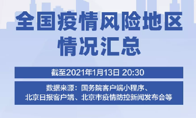 1+70！全国疫情风险地区最新汇总