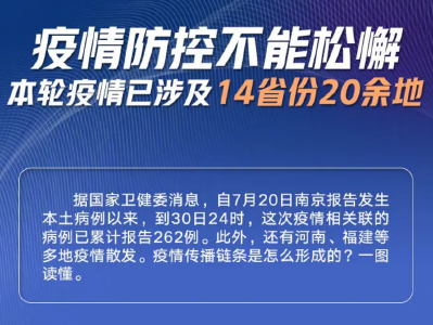 14省份拉响警报，疫情传播链条是怎么形成的？