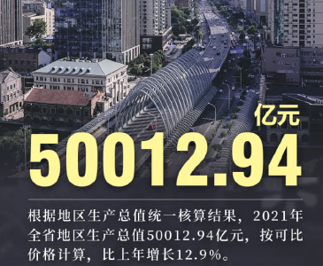 突破5万亿！10张图带你看2021年湖北经济！