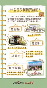 二十大报告学习笔记丨乡村振兴篇