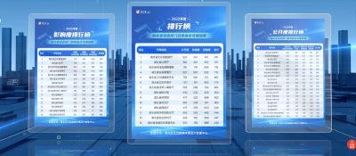 “马太效应”减弱、政务传播视频化成效显著，2022年度湖北融合传播指数发布！