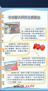 二十大报告学习笔记丨全过程人民民主篇