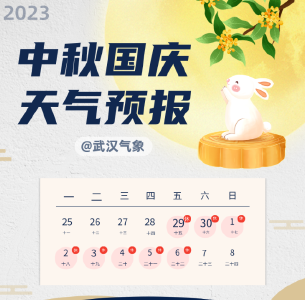 【你好武汉】7级阵风+降温6℃！假期最新天气发布