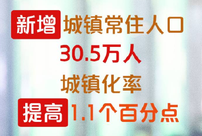 30.5万人！解开64个县市的“流量密码”