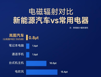 从一项数据，看岚图缘何赢得国际市场