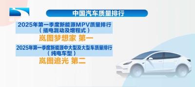 一季度中国汽车质量排行榜公布 “湖北造”岚图汽车再夺魁