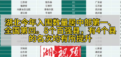 2025全国百强县名单出炉：湖北8地上榜，居中部第一、全国第四