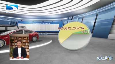 长江指数 | 新能源汽车下乡 县域“蓝海”有多香？