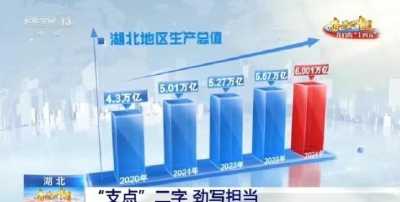 从海陆空视角中 看见湖北过去五年的奋斗历程