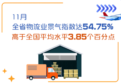 四大“晴雨表”同步向上 映射湖北经济稳中向好