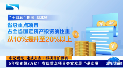 牢记嘱托 建成支点·抓项目扩投资 | 5年投资超2万亿！省级重点项目夯实发展“硬支撑”