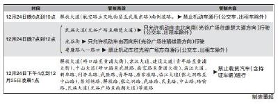 圣诞节：武汉部分路段实行交通管制 鄂西北部分地区有雨夹雪