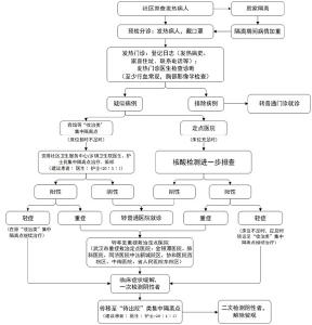 湖北全面隔离救治和管理发热病人