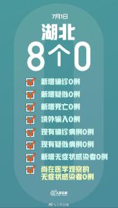 终于！湖北首次出现8个0，不容易！