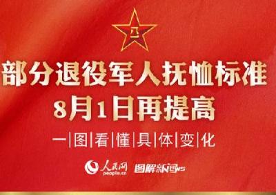 8月1日起国家再次提高部分退役军人和其他优抚对象抚恤补助标准