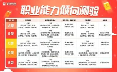 嘉鱼华图温馨提示：2021湖北事业单位联考5月22日笔试，你准备好了吗？  
