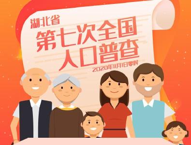 湖北省常住人口5775.2557万人 流动人口规模进一步扩大