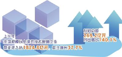 建筑技术玻璃行业上半年利润大增