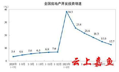 国家统计局：前7月全国房地产开发投资增长12.7%