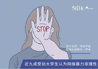 是“仗义执言”还是“宣泄私愤” 超七成受访大学生自认受到网络暴力影响