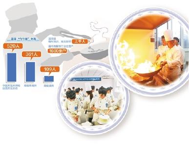 陕西蓝田“勺勺客”——一把炒勺“搅香世界”