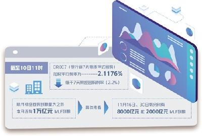 市场利率走势整体平稳