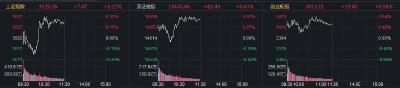 A股三大指数飘红：沪指半日涨0.21%，工业母机板块领涨