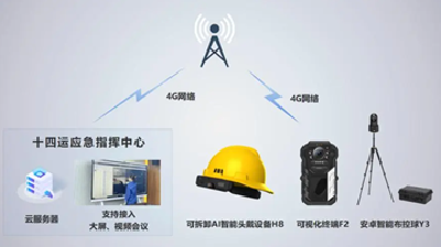 智能终端 远程监控，确保作业安全 