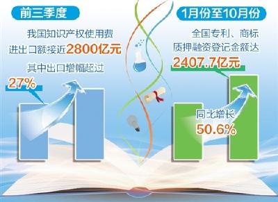 加快向知识产权创造大国转变