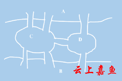 欧拉与“哥尼斯堡的七座桥” 