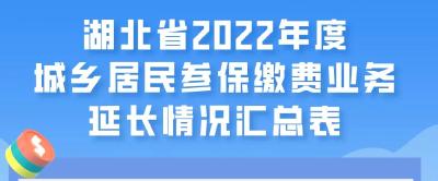 重要通知！延长至明年2月底 