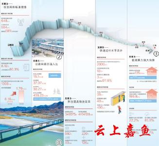 从一件快递感受经济脉动