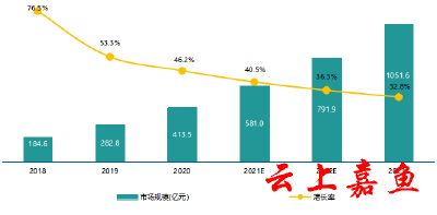 2021央视春晚“牛技术”为哪般 --8K、AR点燃万亿市场 