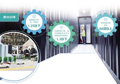 “双碳”目标下新基建加速绿色化 