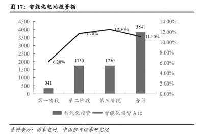 智能化浪潮奔涌 多条主线迎变革机遇