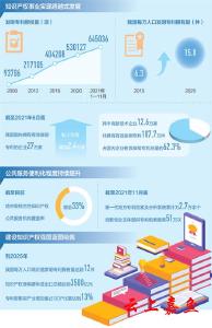 知识产权赋能高质量发展 