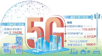 5G成经济增长新引擎