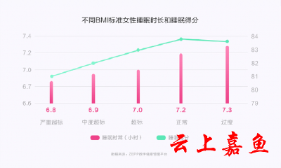 华米科技女性健康报告：2020年女性日均步数为7409步 