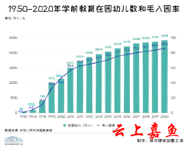 “三孩”时代来临 学前教育加速布局