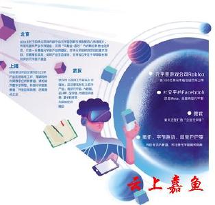 通往元宇宙路有多远