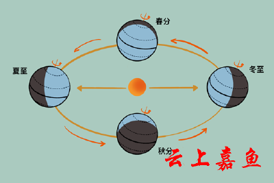 农历和阴历是怎么一回事儿？
