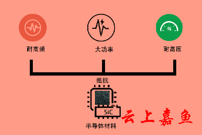 碳化硅：第三代半导体核心材料