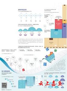 经济日报携手京东发布数据——更好满足美好生活需要