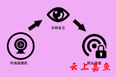 网络摄像机，快来了解一下