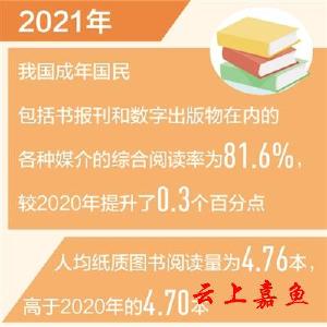 第十九次全国国民阅读调查结果公布—— 2021年我国成年国民综合阅读率为81.6%（新数据 新看点）